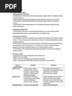 Module 12 Communication