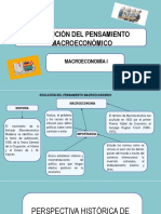 Evolución MacroEconomia