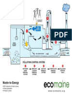 WTE Process Diagram PDF