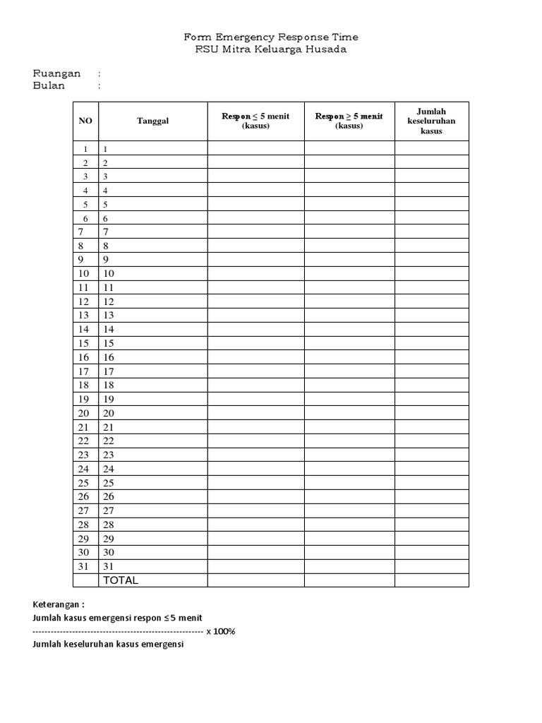 Emergency Response Time Report Form | PDF