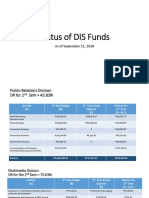 Status of DIS Funds as of Sept 11, 2018