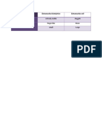 Movement Shape of Pseudopodia Nucleus: Trophozoites