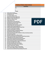 Priority of Block-1 Work Schdule Activities: SR No