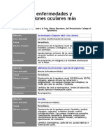 Cuadro de Patologías PDF