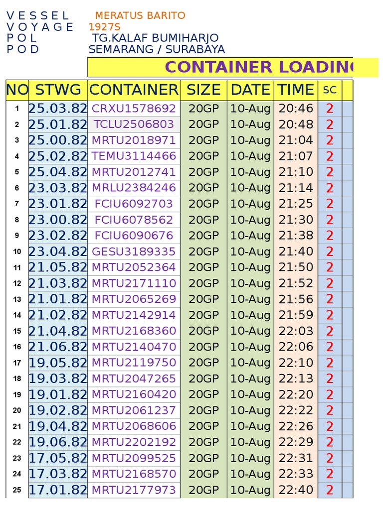Contoh Load List & Bayplan Kapal | PDF | Shipping