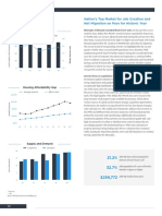 2019 IPA Midyear Dallas-Ft Worth Multifamily Investment Forecast Report