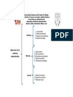 Auditoria Sectores