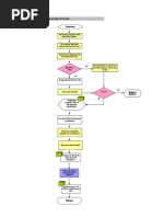 Exit or Seperation Process Flowchart