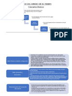 Mapa Conceptual Cap 5