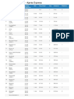 Time Table of 17063 - Ajanta Express: Station Arrival Departure Halt Avg. Delay Day Distance Platform