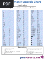 Roman Numerals Chart 1-1000 | PDF