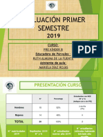 Evaluacion Primer Semestre Ciclo Prebasica 2019