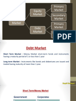 Equity Market Primary Market Secondary Market Primary Market Secondary Market