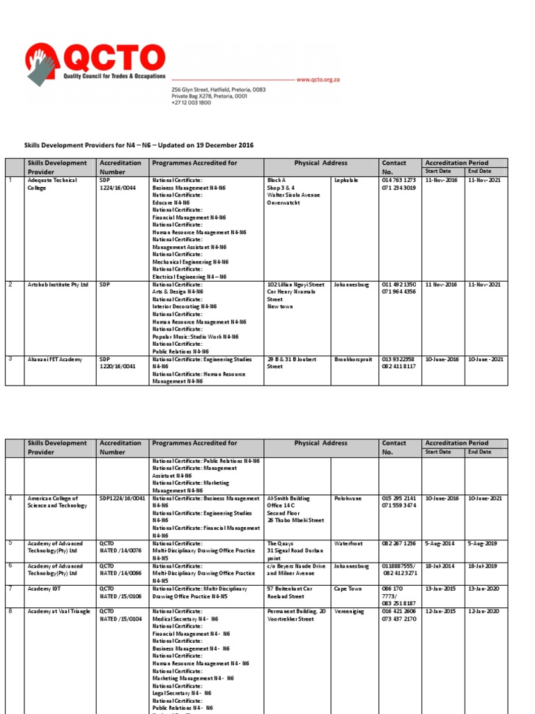 Accredited Skills Development Providers Updated December 16 Engineering Academia