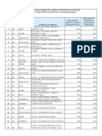 Lista Liceelor Eligibile PDF