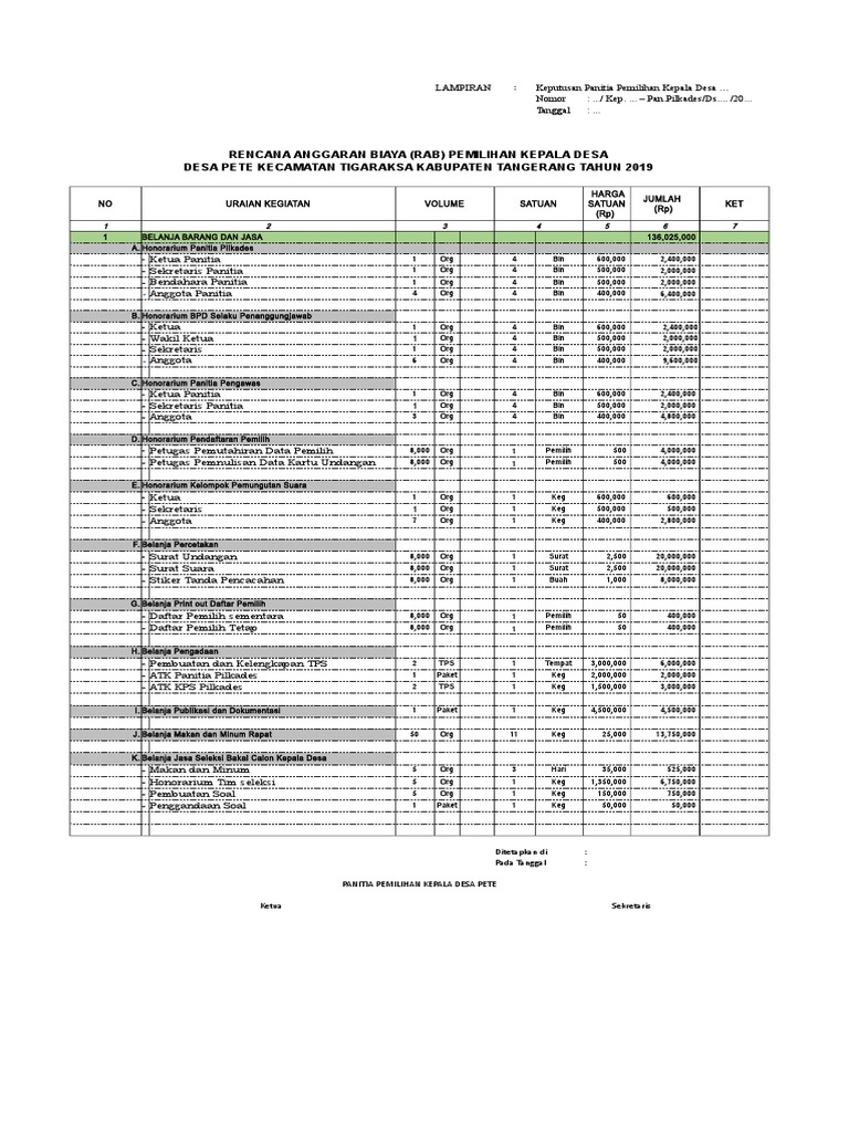 RAB Pemilihan Kepala Desa 2019 | PDF