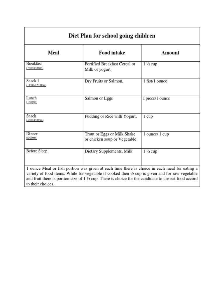 Diet Plan for School-Age Children | PDF | Meal | Eating Behaviors Of Humans