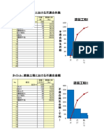 Pareto Chart