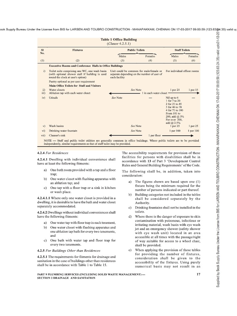 Nbc Standards For Handicapped Toilet Best Selection www.congress