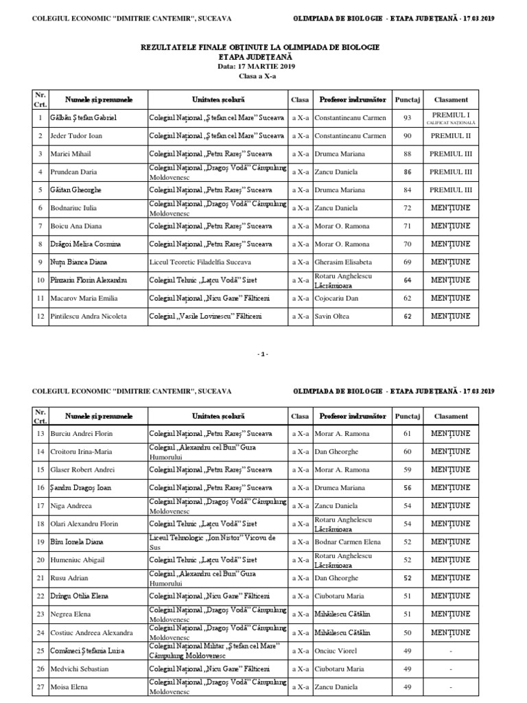 Rezultate Finale Olimpiada Judeteana de Biologie 17032019 X PDF