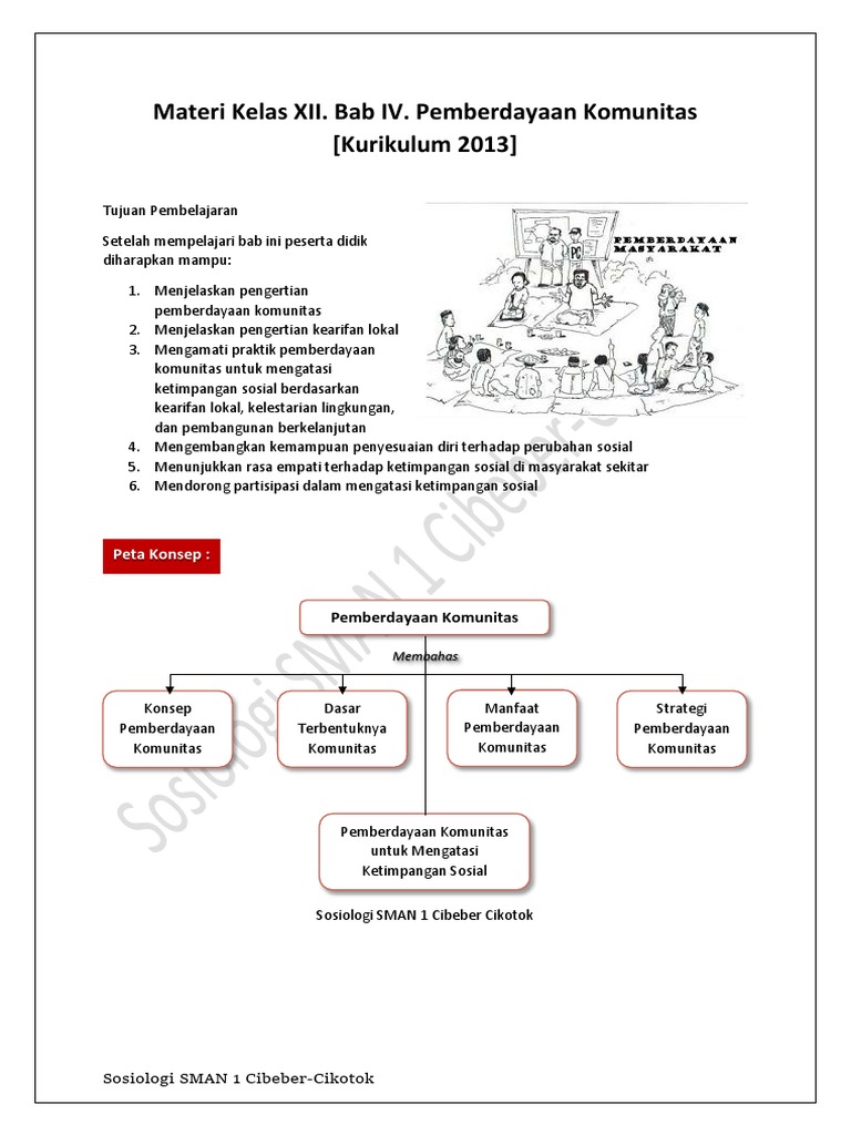 Materi Kelas Xii Bab 4 Pemberdayaan Komunitas Kurikulum 2013