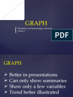 Graph: Biostatistics and Epidemiology Laboratory Lesson 2