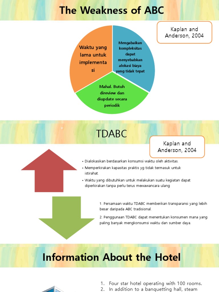 TDABC | PDF | Bisnis