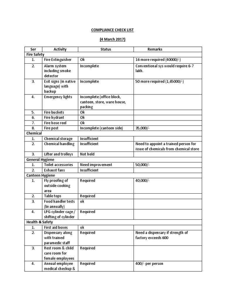 Fire Safety and Compliance Checklist | PDF | Employment | Business