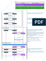 3g-umts-originating-call-summary.pdf