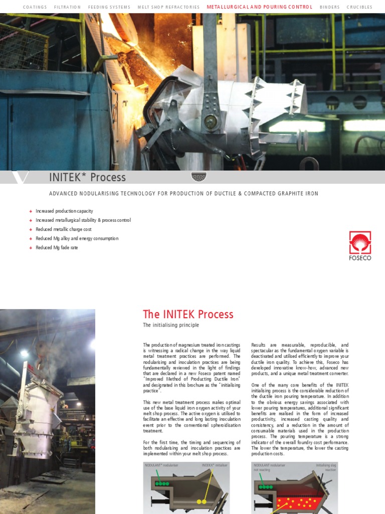 INITEK Process: Coatings Filtration Feeding Systems Melt Shop ...