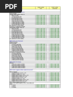 WinCC V7.5 Orderdata Eu