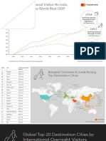 Global Tourism Scene 2018