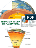 Dinámica de la corteza terrestre 