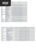 S. No City Location Parameter PM 10 PM 2.5 SO2 Nox O3 NH3 CO PB As Ni Benzene Benzo-A-Pyrene