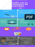 Revisión Local Del Proceso de Escritura