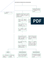 Mapa Conceptual PLANEACION TRIBUTARIA .pdf