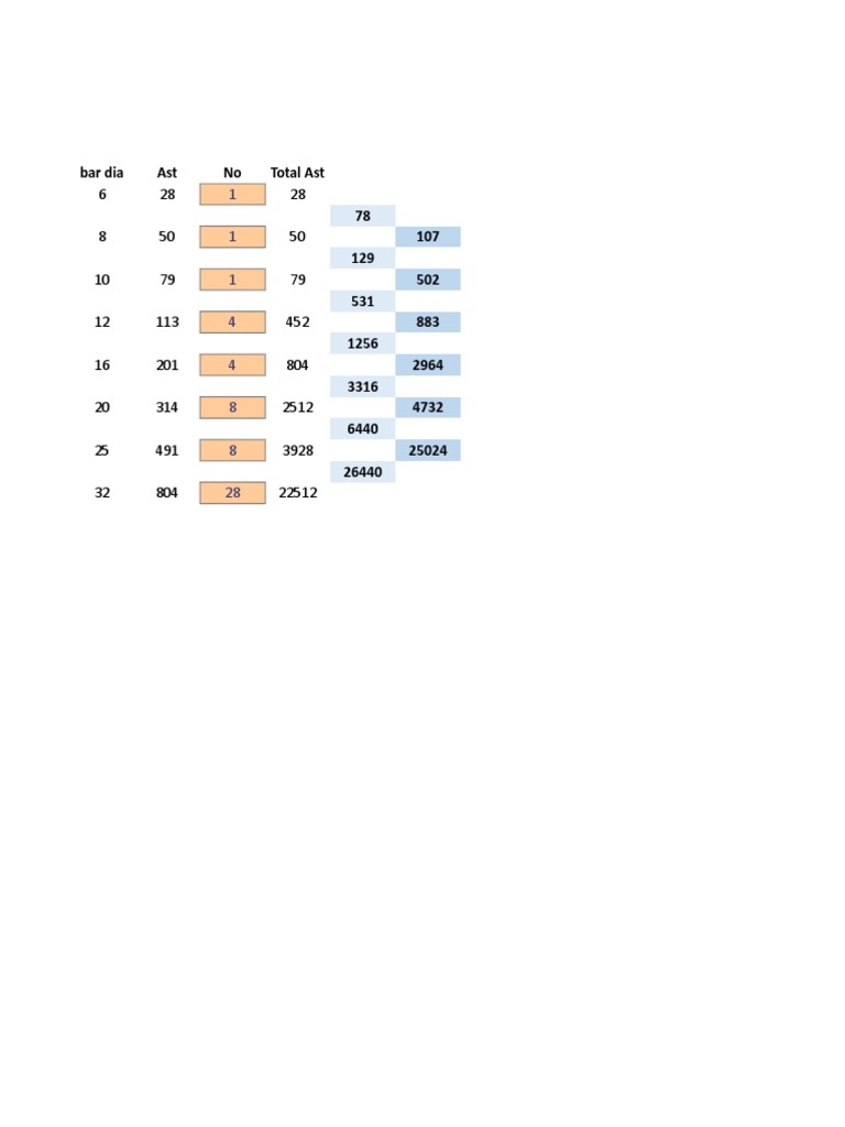 Reinforcement Area Calculator