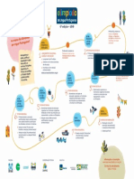 Itinerario PDF