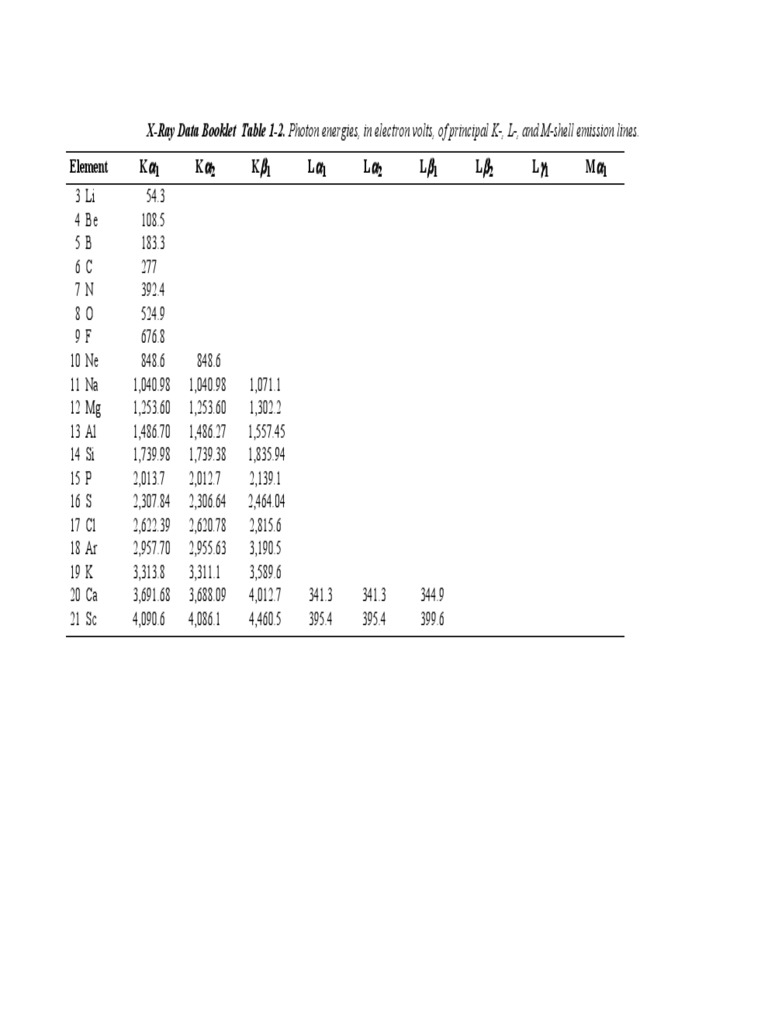 XRay Data Booklet Table 12. Photon Energies, in Electron Volts, of