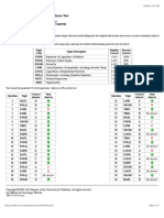 MDTP - Test results - Calculus Readiness Test.pdf