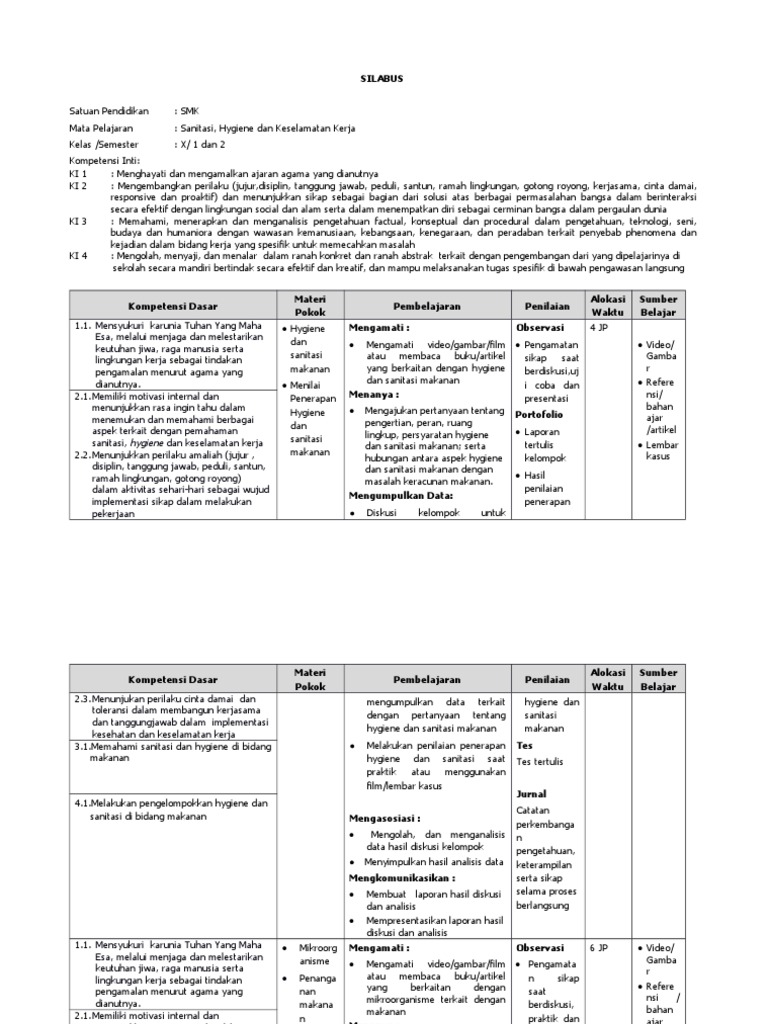 6 Silabus Keamanan Pangan Sanitasi Hygiene Dan Keamanan Pangan