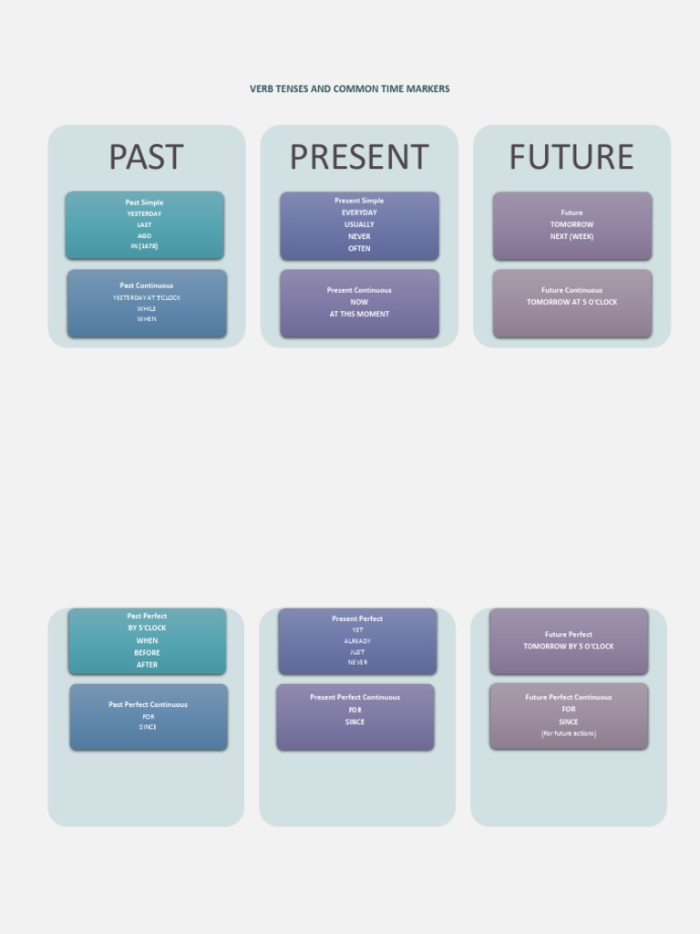 Time Markers English PDF