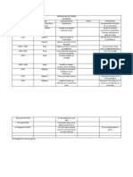 Cronología de Tomás de Aquino