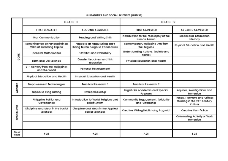 academic-track-humss-strand-pdf-social-science-literacy
