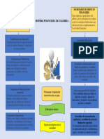 Infografias Sistema Financiero de Colombia 