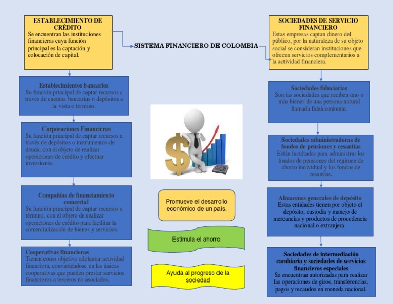 Estructura del Sistema Financiero Colombiano | PDF | Sistema financiero ...
