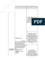 Operacionalizacion de Variables Con 36 Preguntas