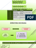 Ministerios Laicales 2019