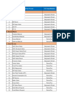 List of Process For BBP Preparation (PP, SD, MM and FI)