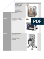 Principales equipos de panadería y sus funciones